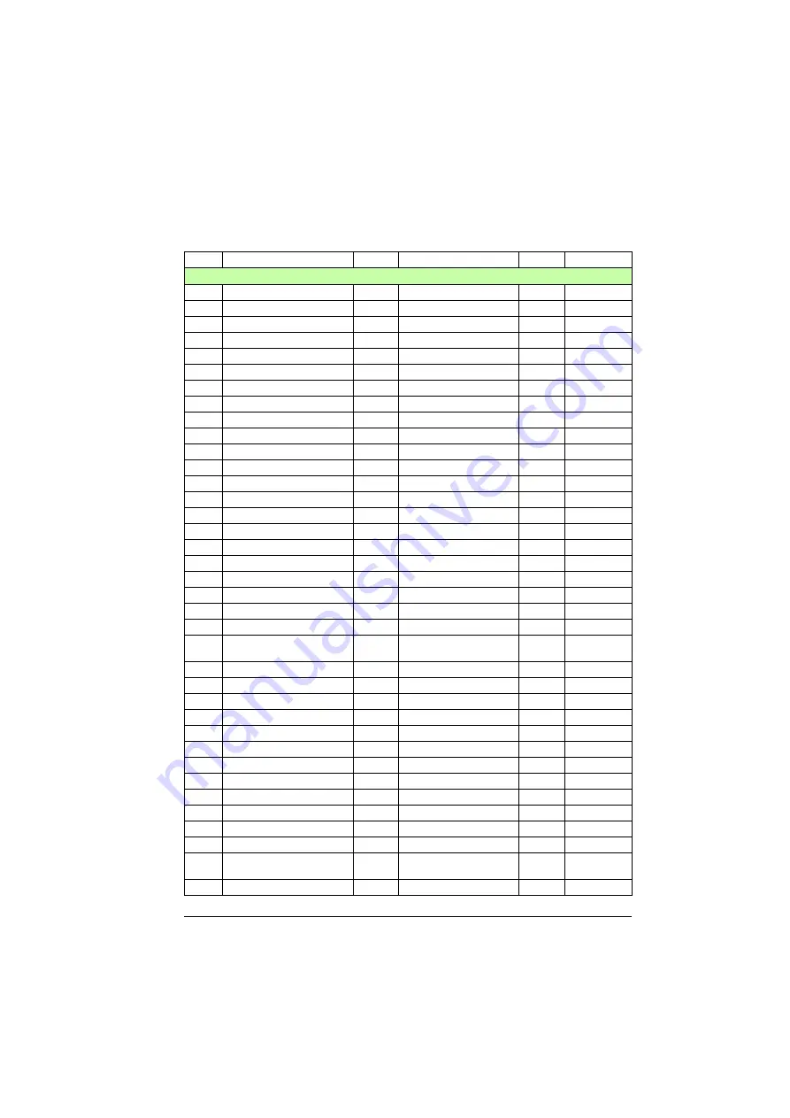 ABB ACS880-01 Series Firmware Instructions Download Page 505