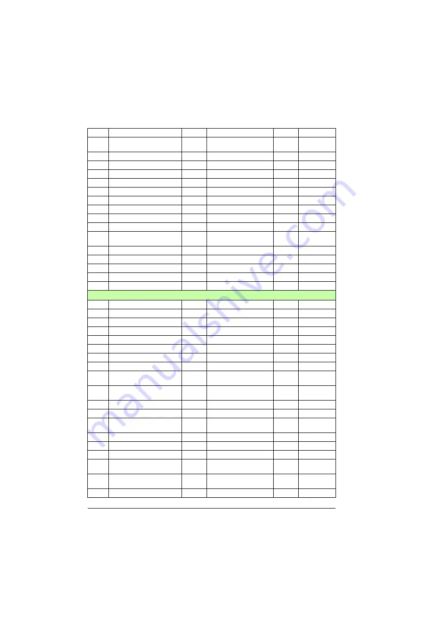 ABB ACS880-01 Series Firmware Instructions Download Page 512