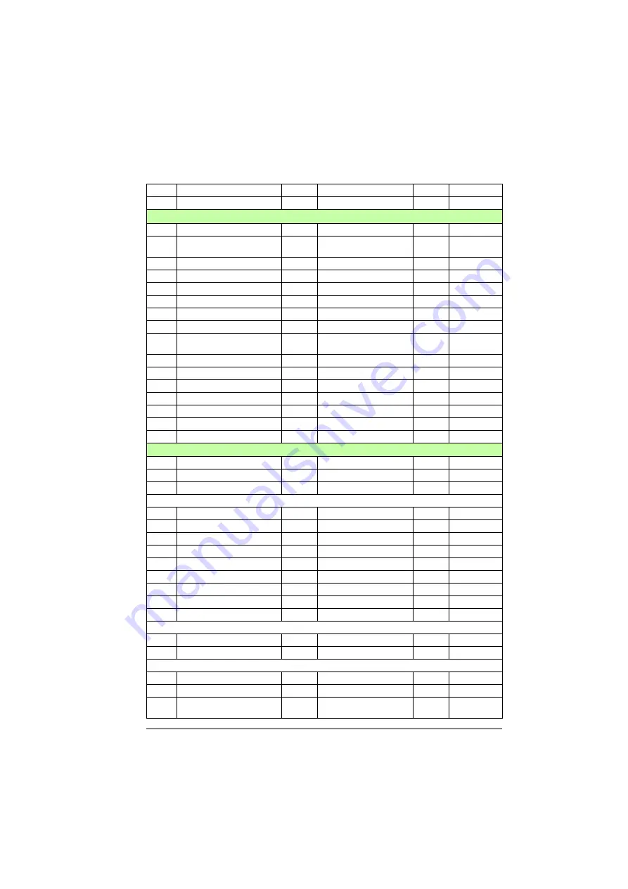 ABB ACS880-01 Series Firmware Instructions Download Page 513