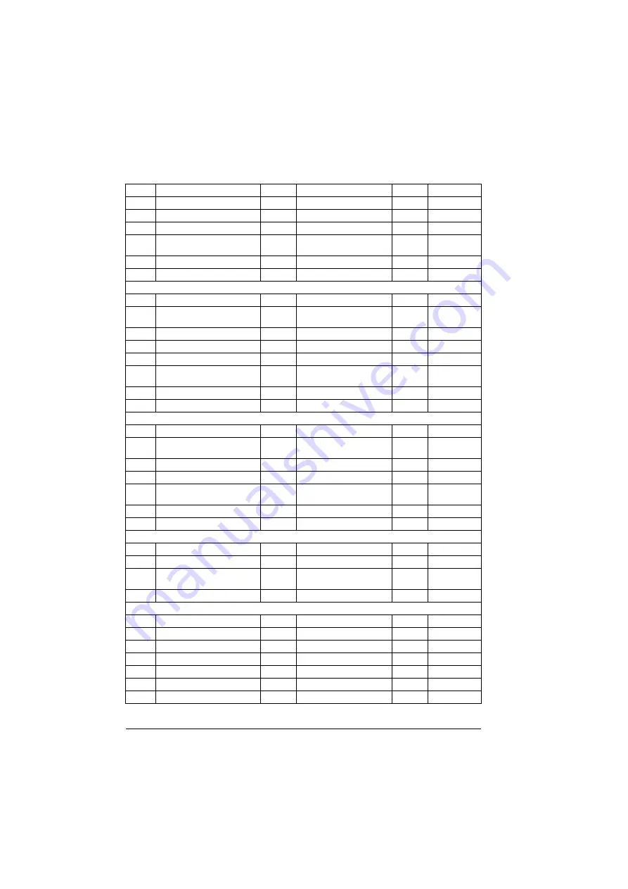 ABB ACS880-01 Series Firmware Instructions Download Page 514