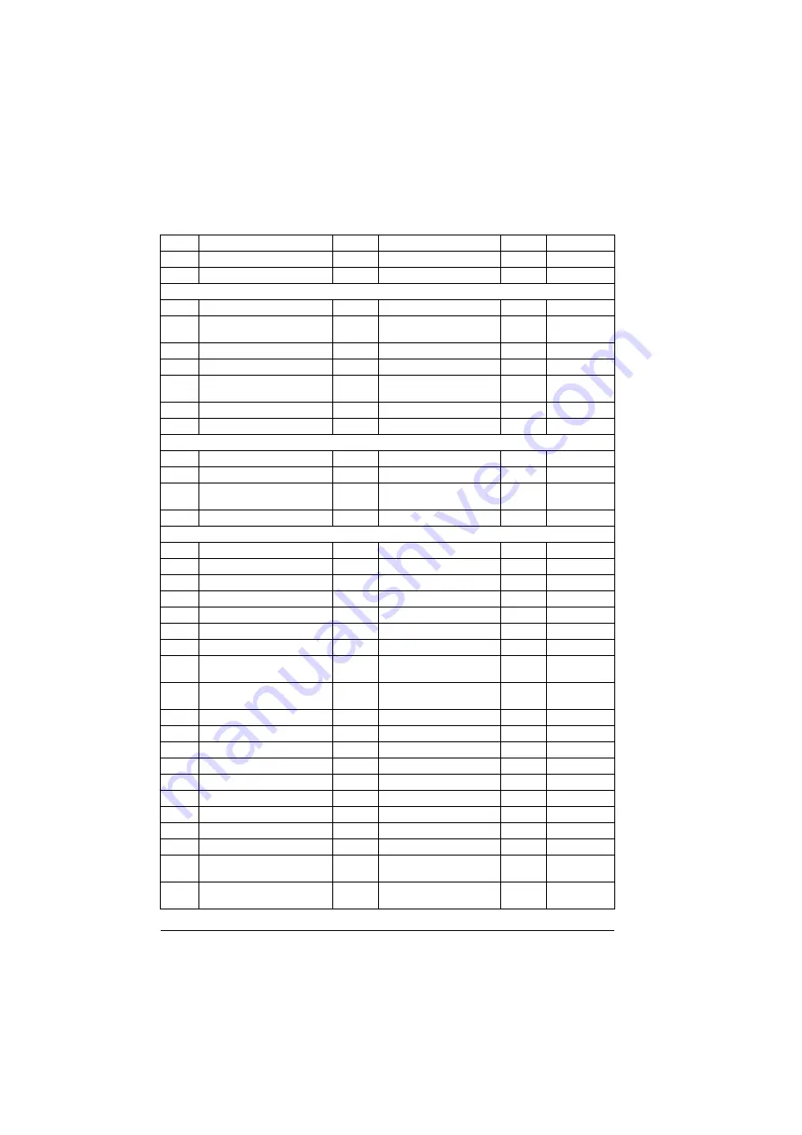 ABB ACS880-01 Series Firmware Instructions Download Page 520