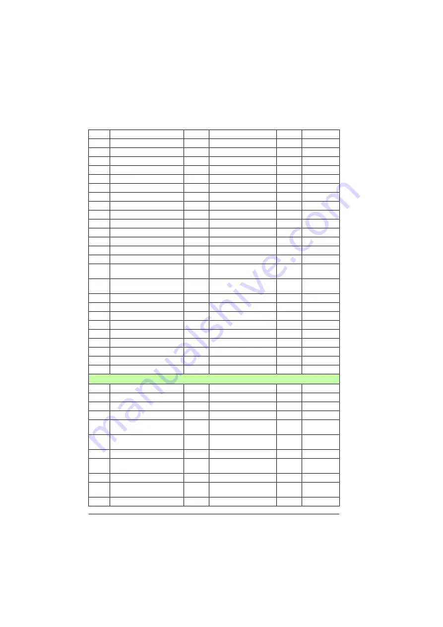 ABB ACS880-01 Series Firmware Instructions Download Page 526