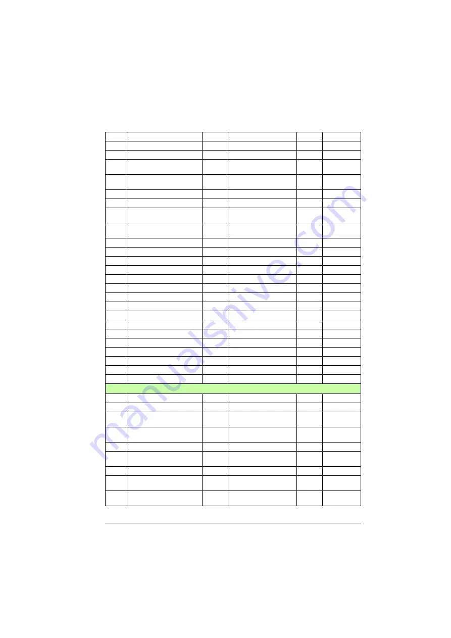 ABB ACS880-01 Series Firmware Instructions Download Page 527