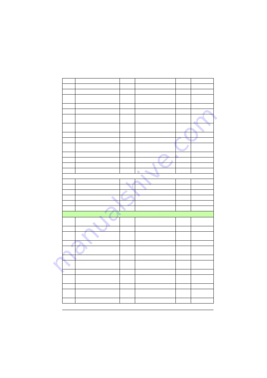 ABB ACS880-01 Series Firmware Instructions Download Page 529