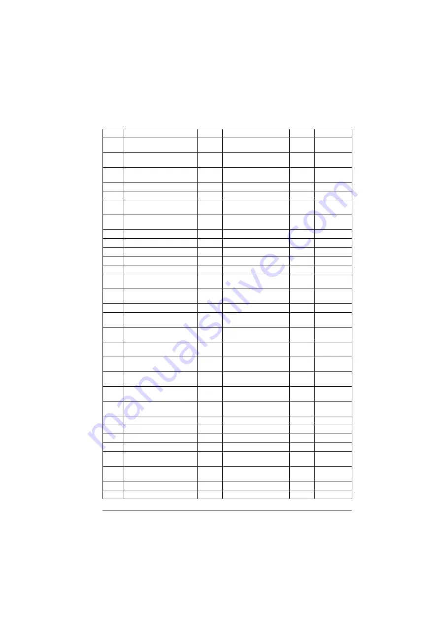 ABB ACS880-01 Series Firmware Instructions Download Page 535