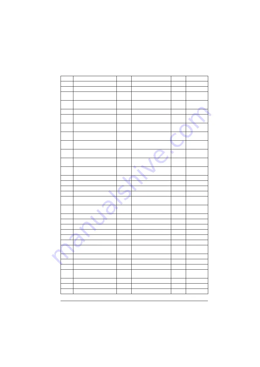 ABB ACS880-01 Series Firmware Instructions Download Page 537