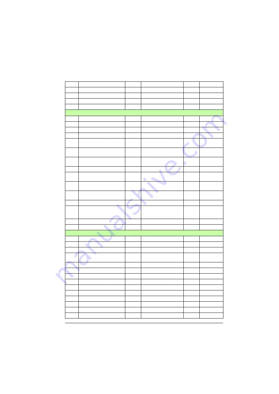 ABB ACS880-01 Series Firmware Instructions Download Page 539