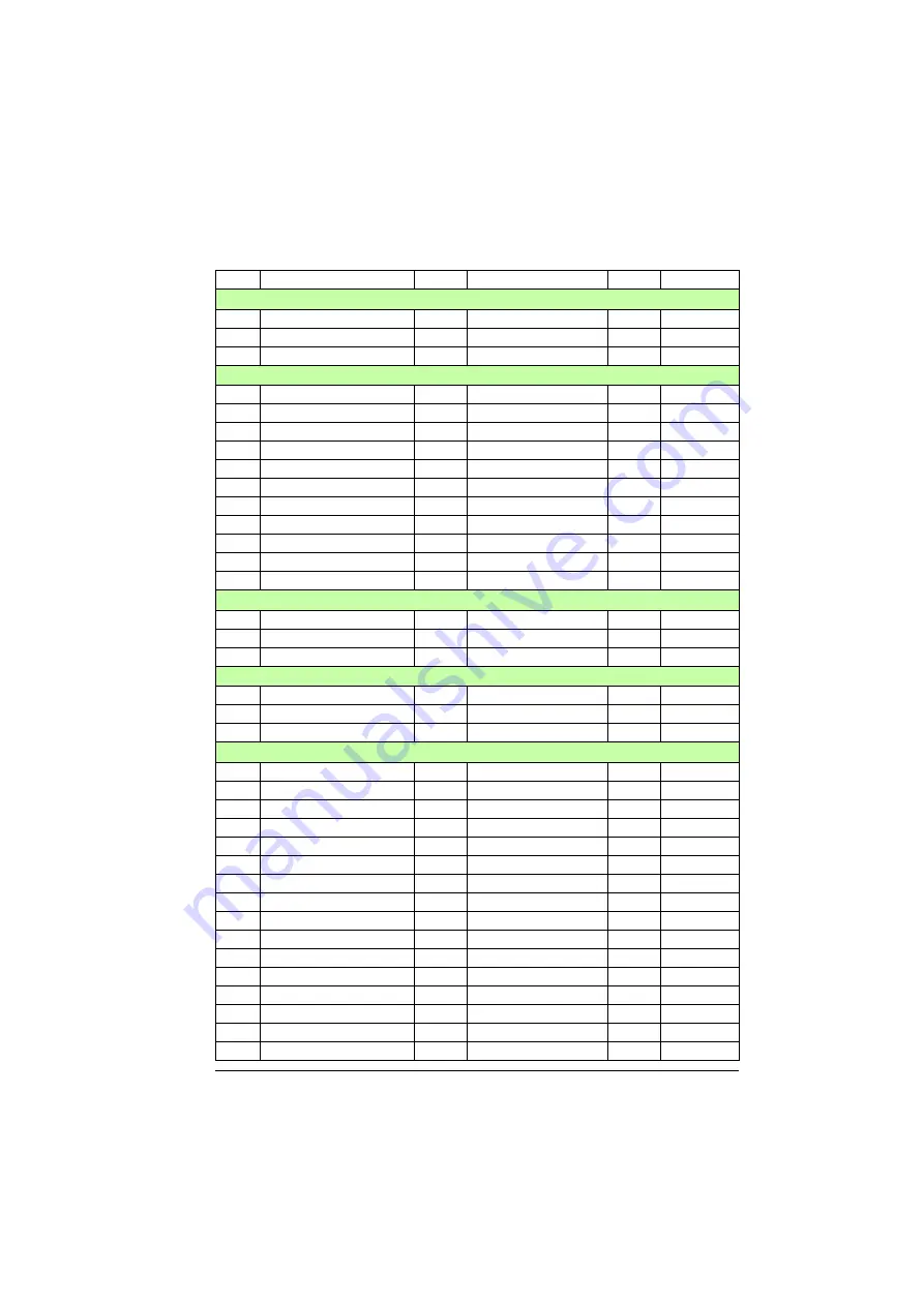 ABB ACS880-01 Series Firmware Instructions Download Page 543