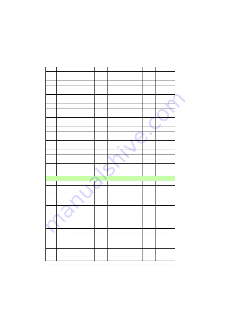 ABB ACS880-01 Series Firmware Instructions Download Page 556