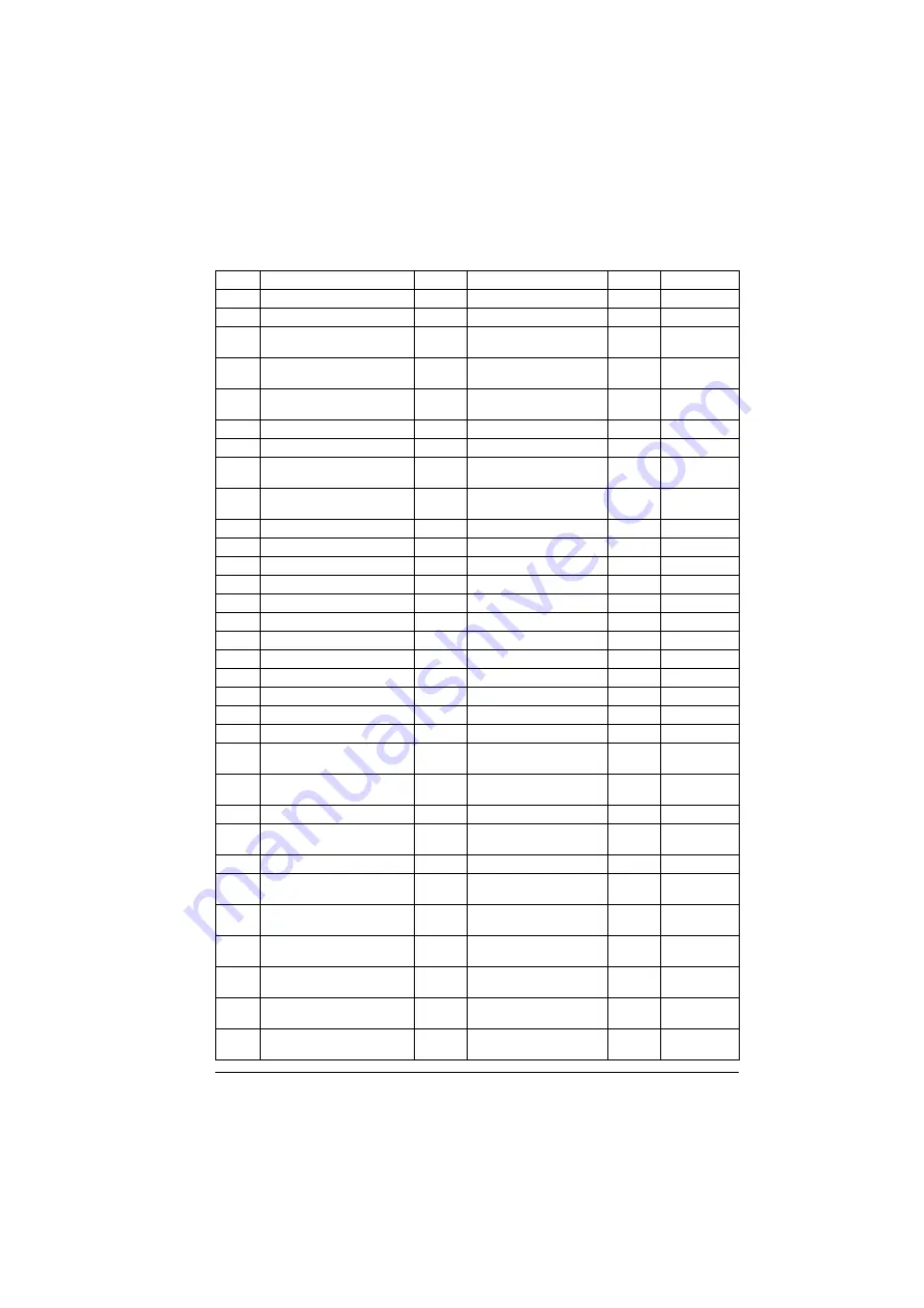 ABB ACS880-01 Series Firmware Instructions Download Page 557