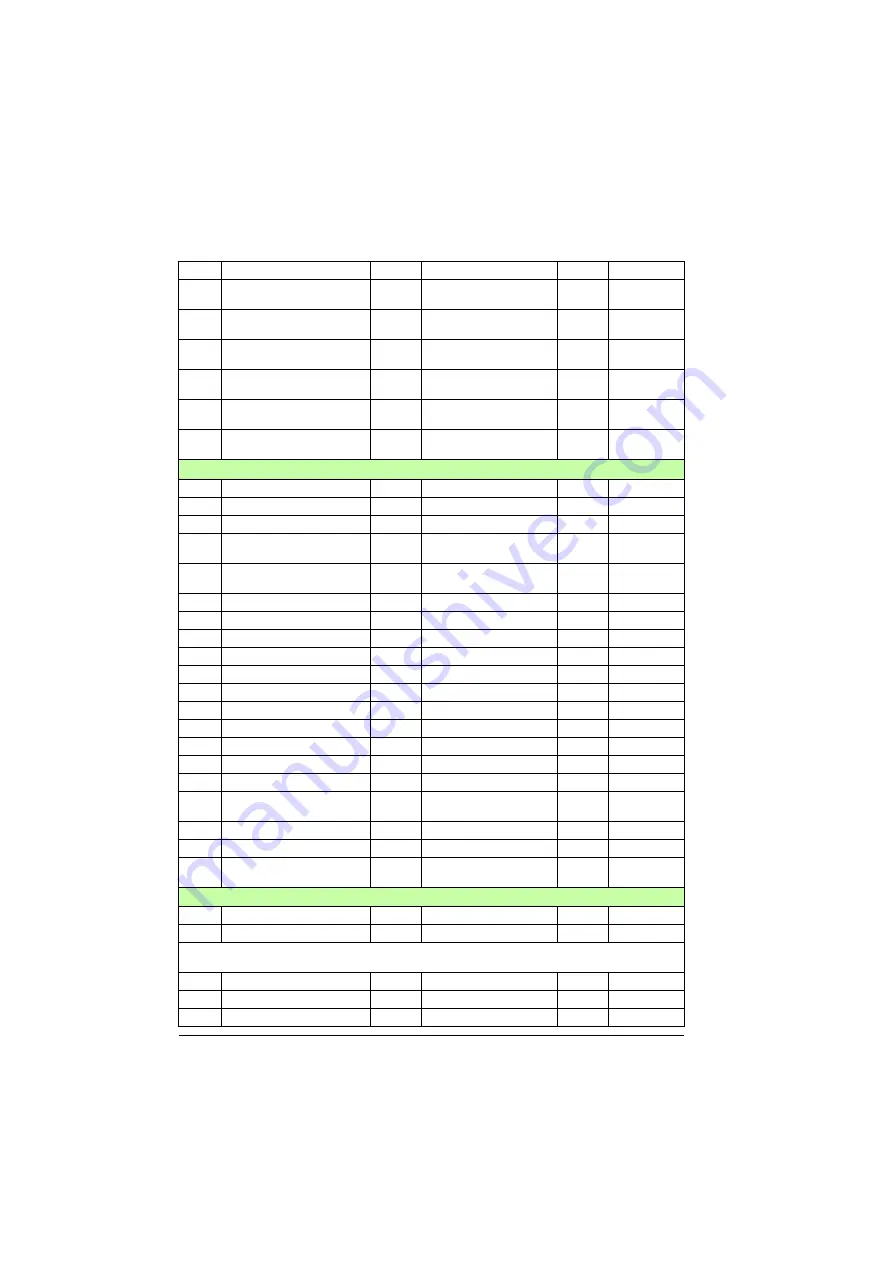 ABB ACS880-01 Series Firmware Instructions Download Page 558