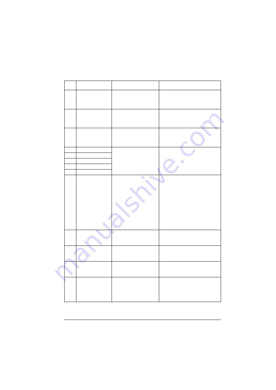 ABB ACS880-01 Series Firmware Instructions Download Page 583