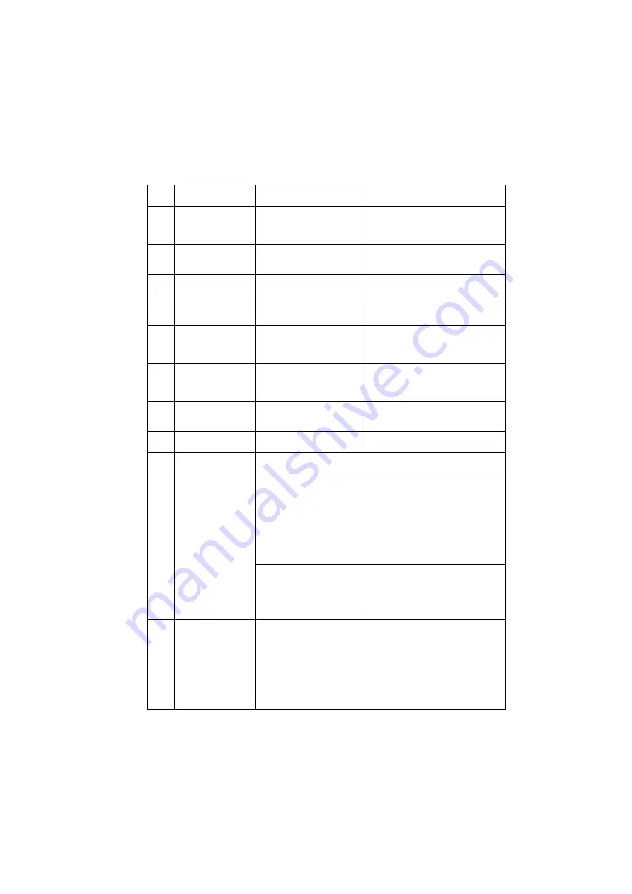 ABB ACS880-01 Series Firmware Instructions Download Page 585