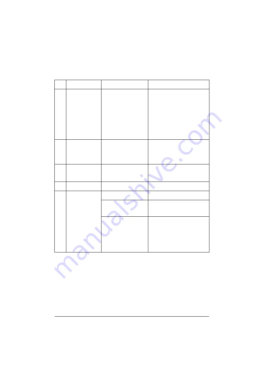 ABB ACS880-01 Series Firmware Instructions Download Page 588