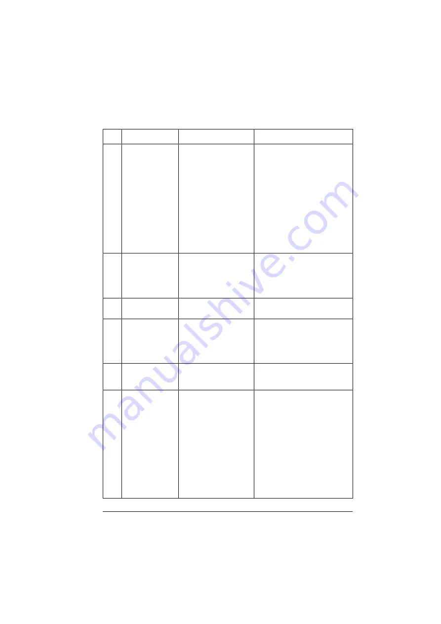 ABB ACS880-01 Series Firmware Instructions Download Page 589