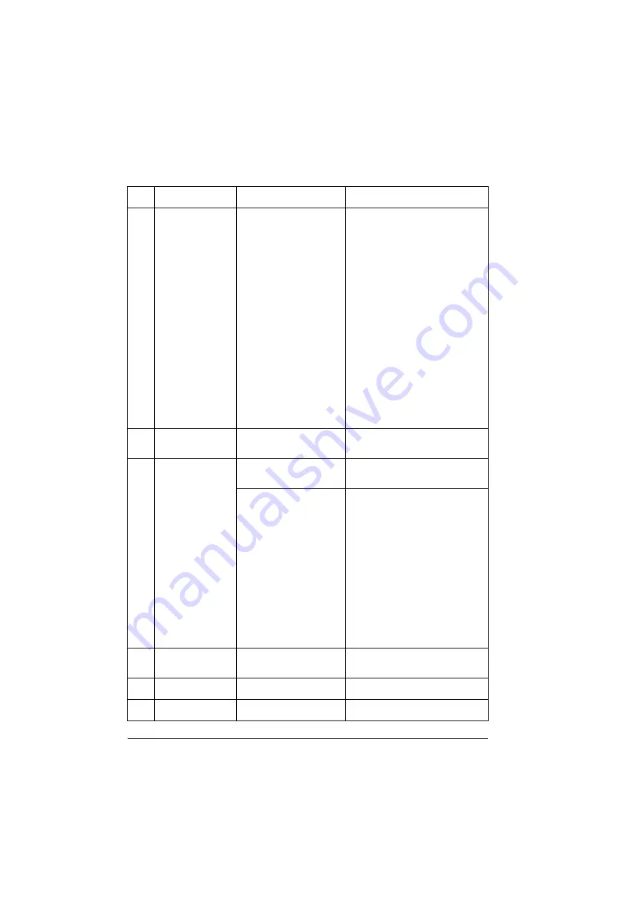 ABB ACS880-01 Series Firmware Instructions Download Page 592