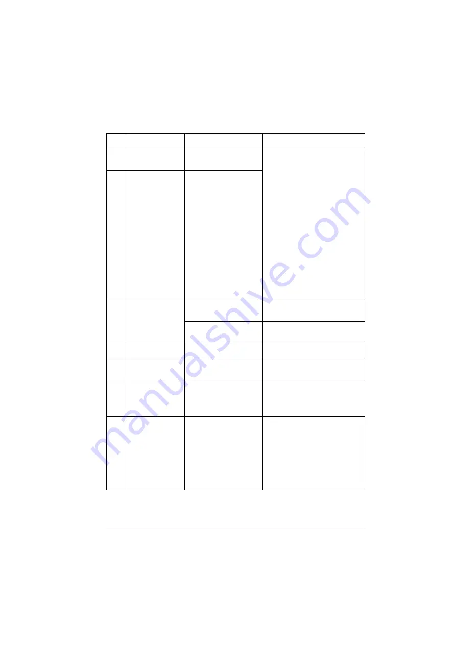 ABB ACS880-01 Series Firmware Instructions Download Page 603