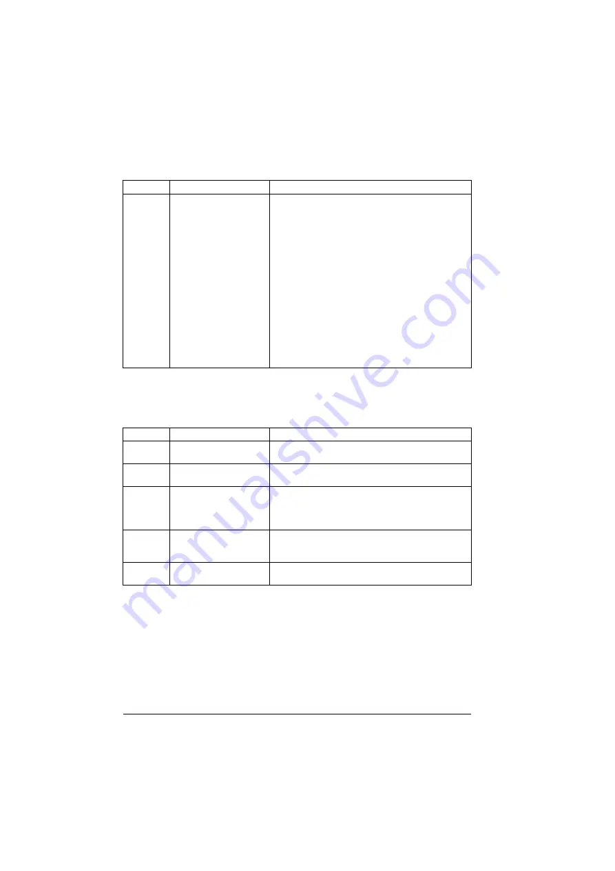 ABB ACS880-01 Series Скачать руководство пользователя страница 626