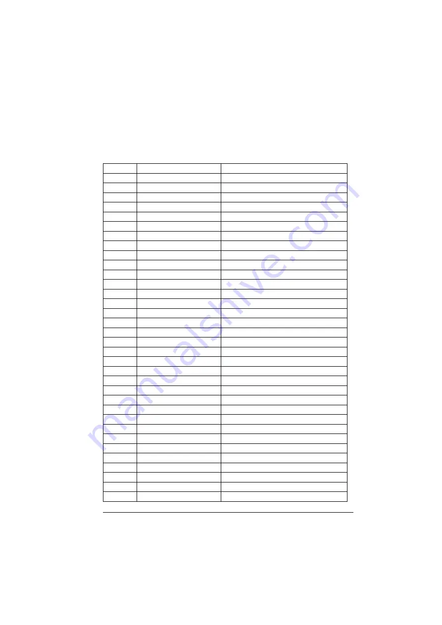 ABB ACS880-01 Series Firmware Instructions Download Page 627