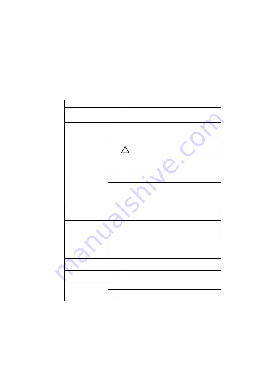 ABB ACS880-01 Series Firmware Instructions Download Page 637