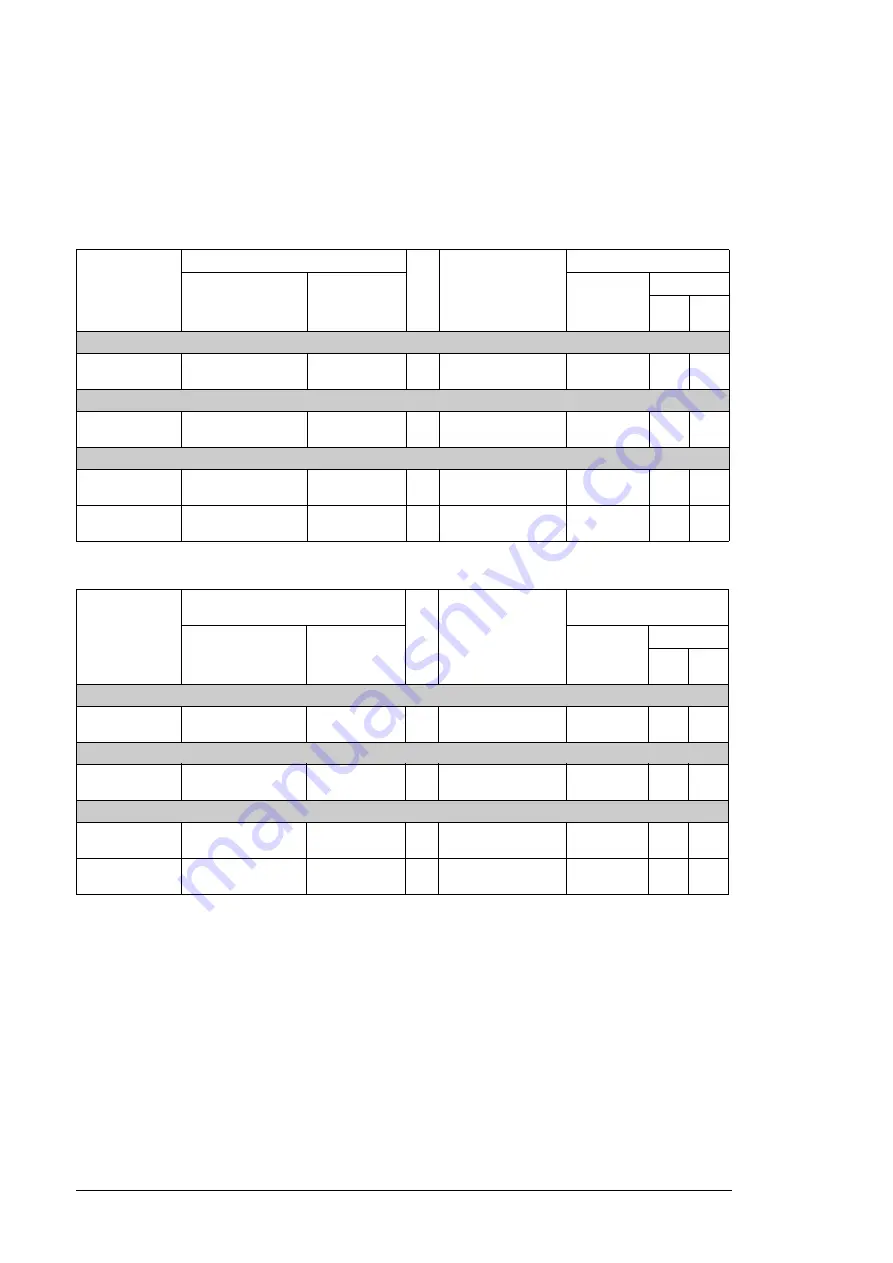 ABB ACS880-04 drive modules Hardware Manual Download Page 198