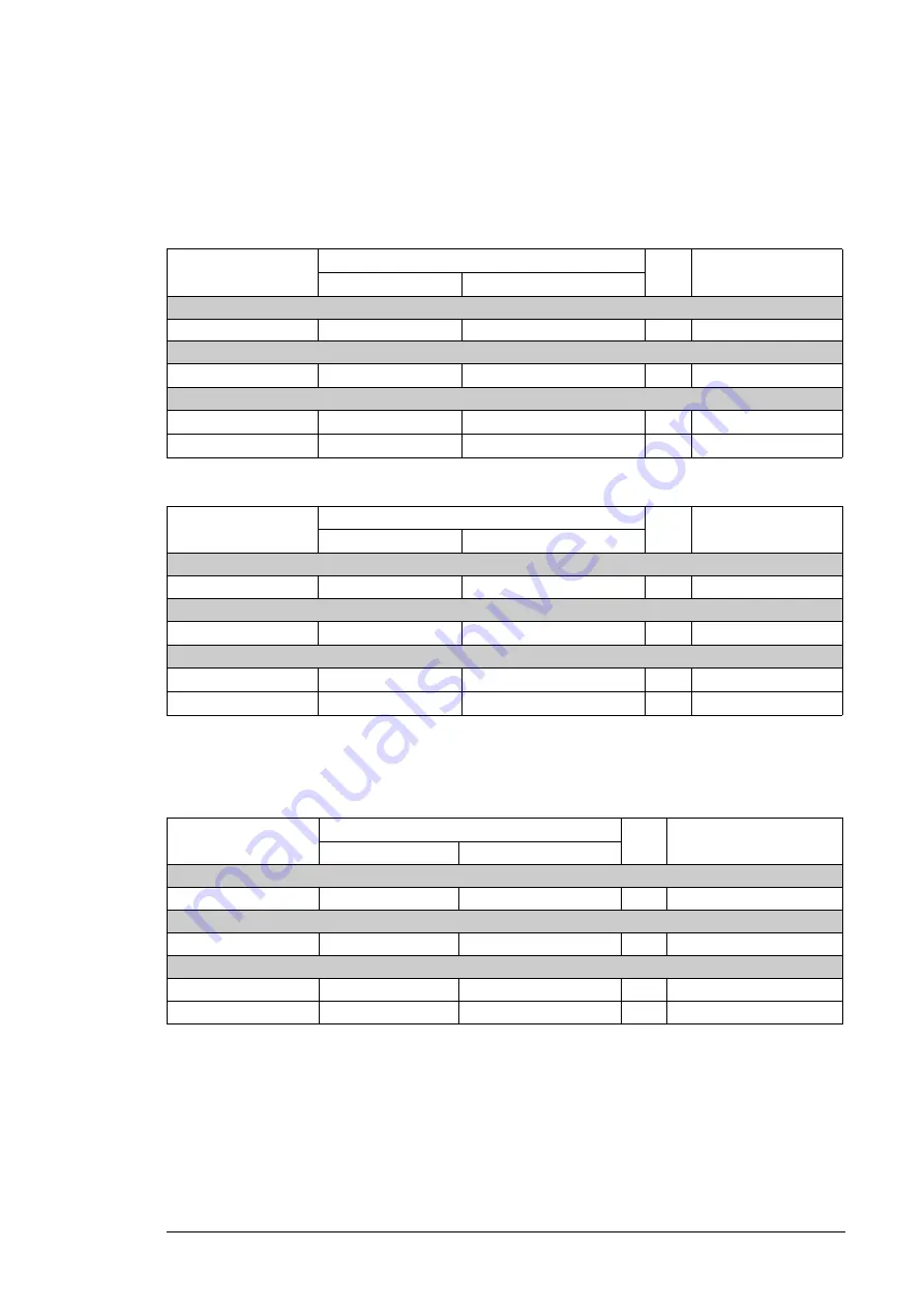 ABB ACS880-04 drive modules Hardware Manual Download Page 199