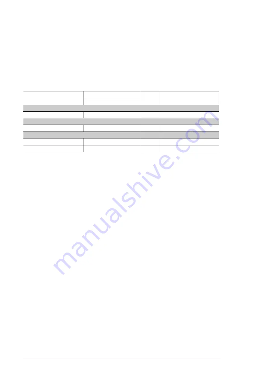 ABB ACS880-04 drive modules Hardware Manual Download Page 202