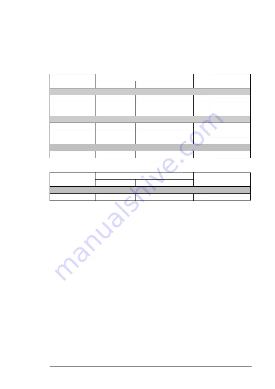 ABB ACS880-04 drive modules Hardware Manual Download Page 229