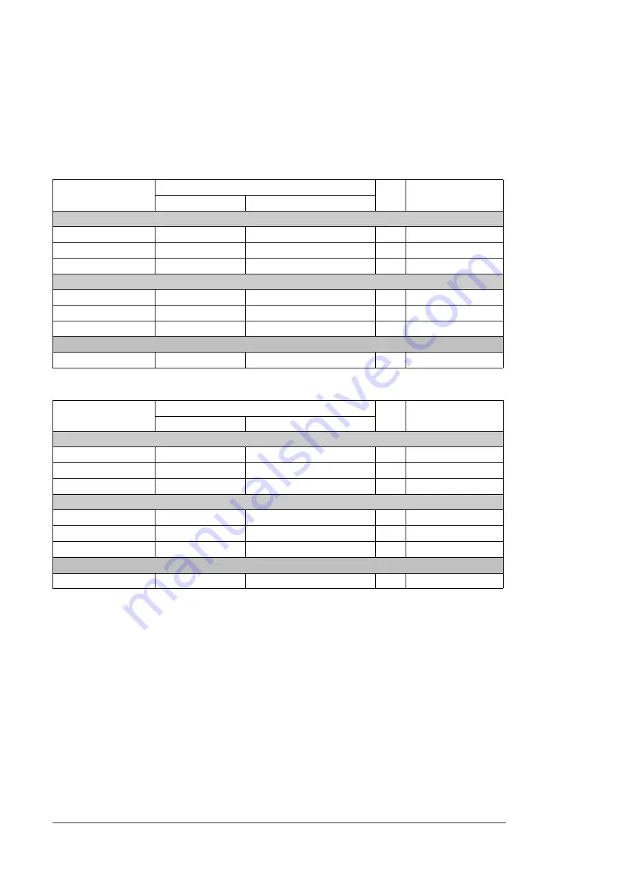 ABB ACS880-04 drive modules Hardware Manual Download Page 230