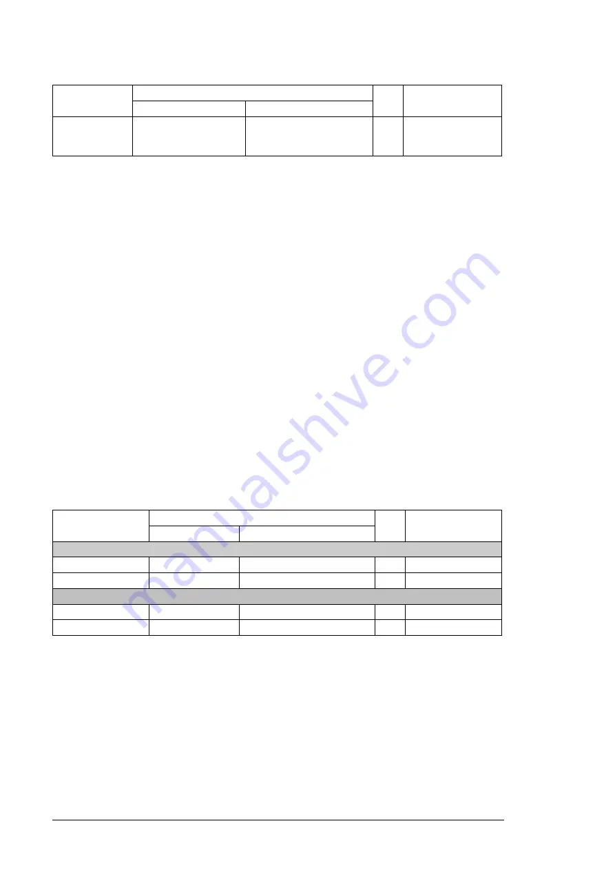 ABB ACS880-04 drive modules Скачать руководство пользователя страница 238