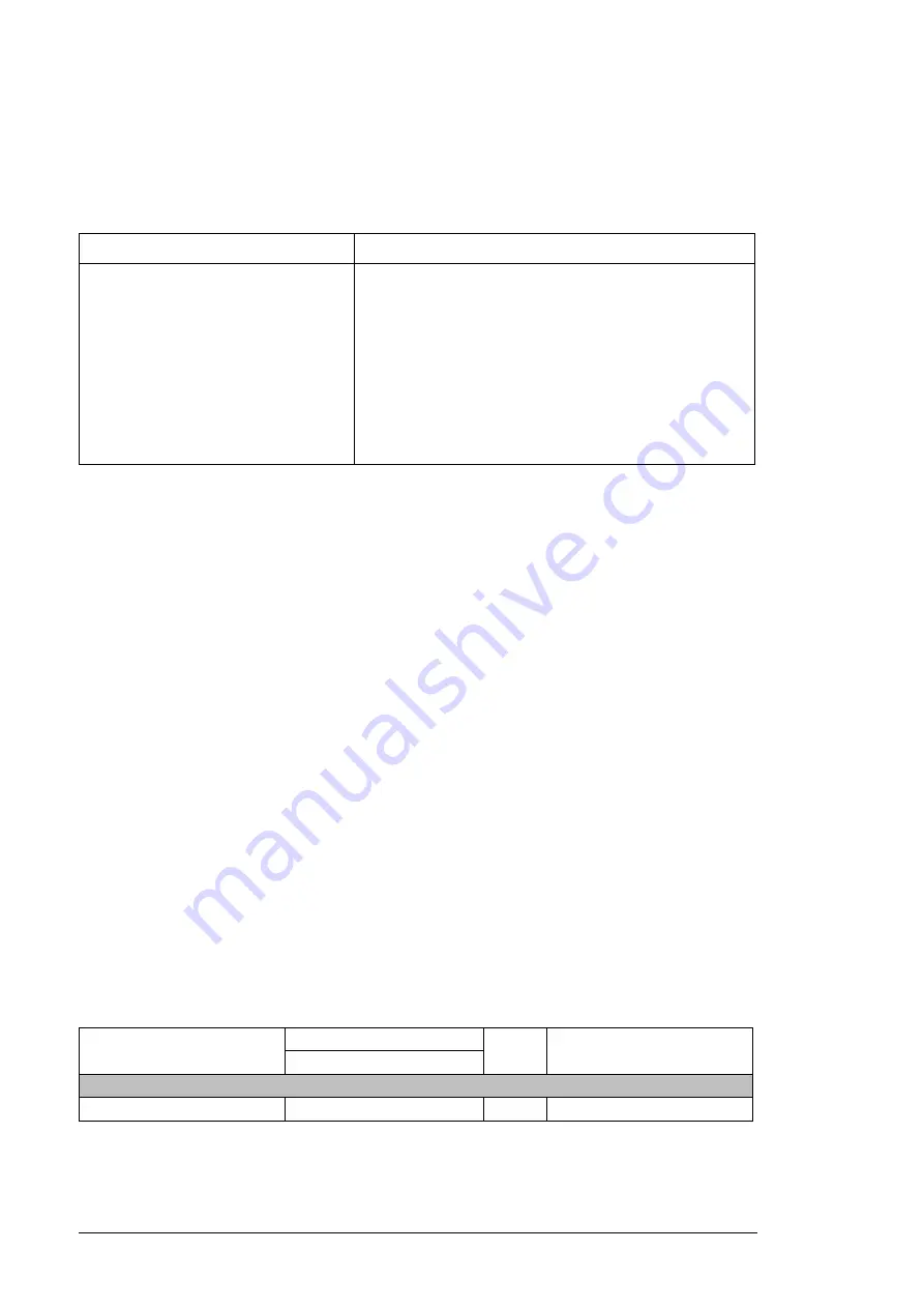 ABB ACS880-04 drive modules Hardware Manual Download Page 262