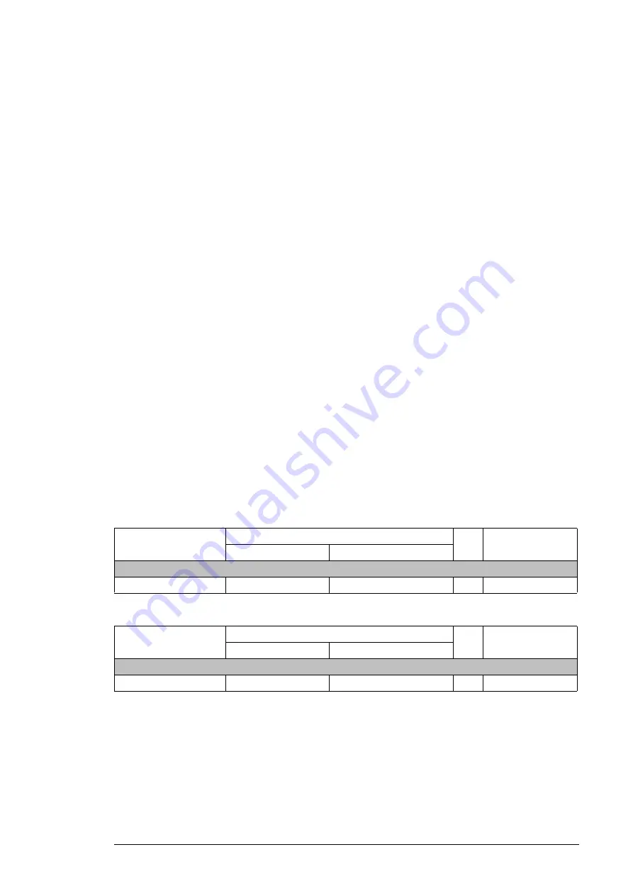 ABB ACS880-04 drive modules Hardware Manual Download Page 265