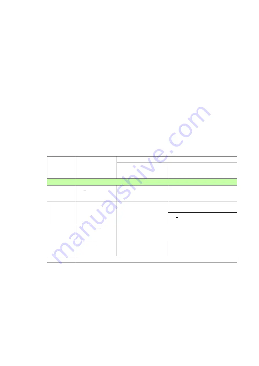 ABB ACS880-04F Скачать руководство пользователя страница 59