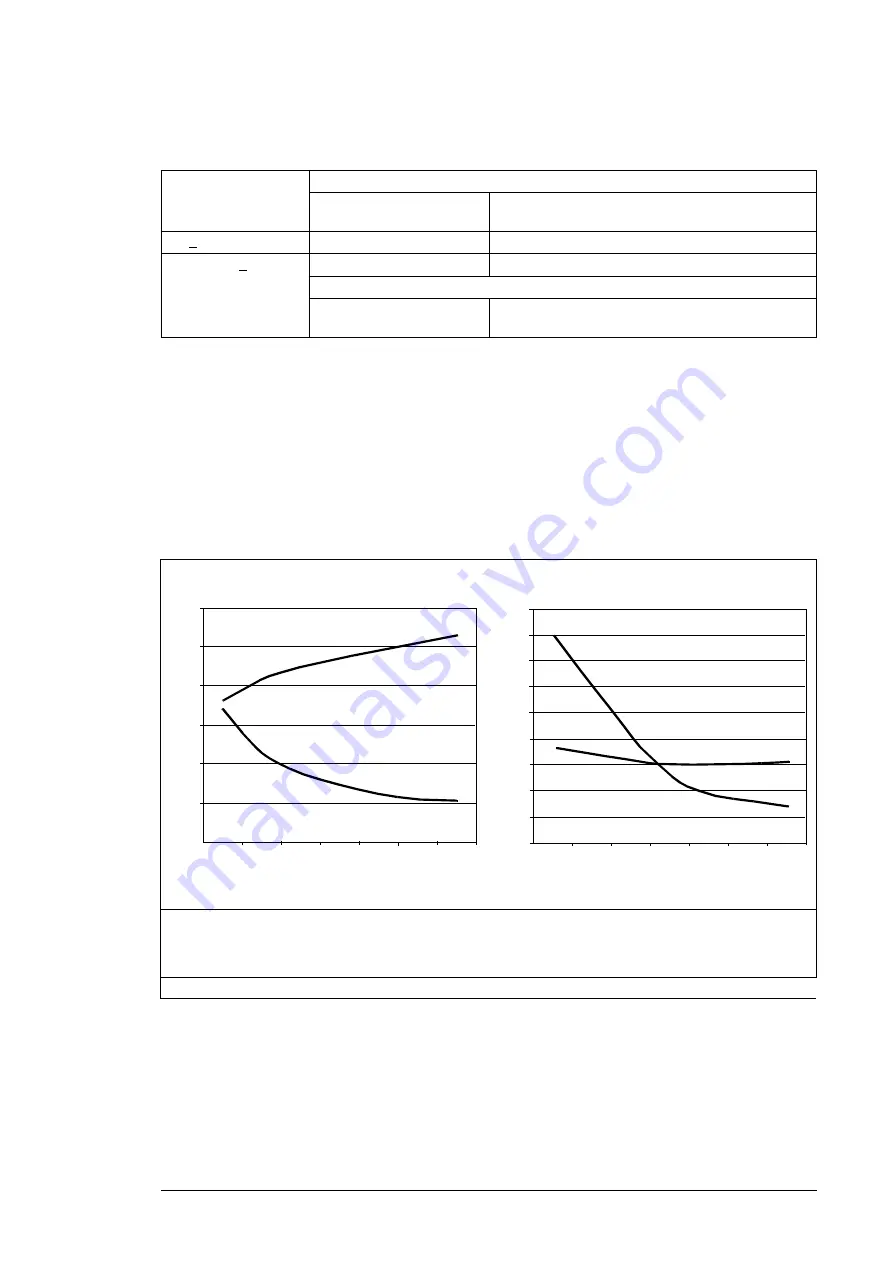 ABB ACS880-04F Hardware Manual Download Page 61