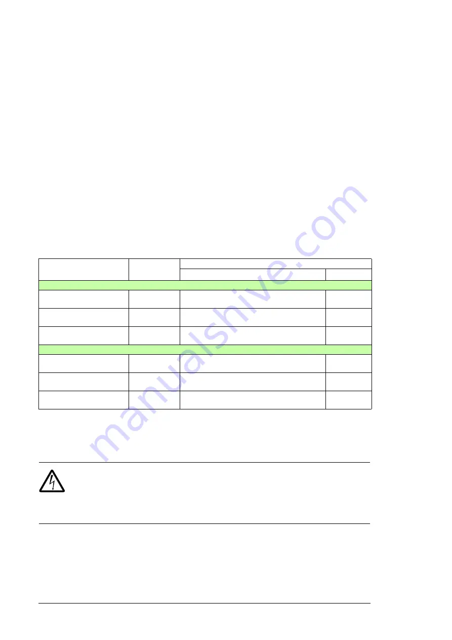 ABB ACS880-04F Hardware Manual Download Page 68