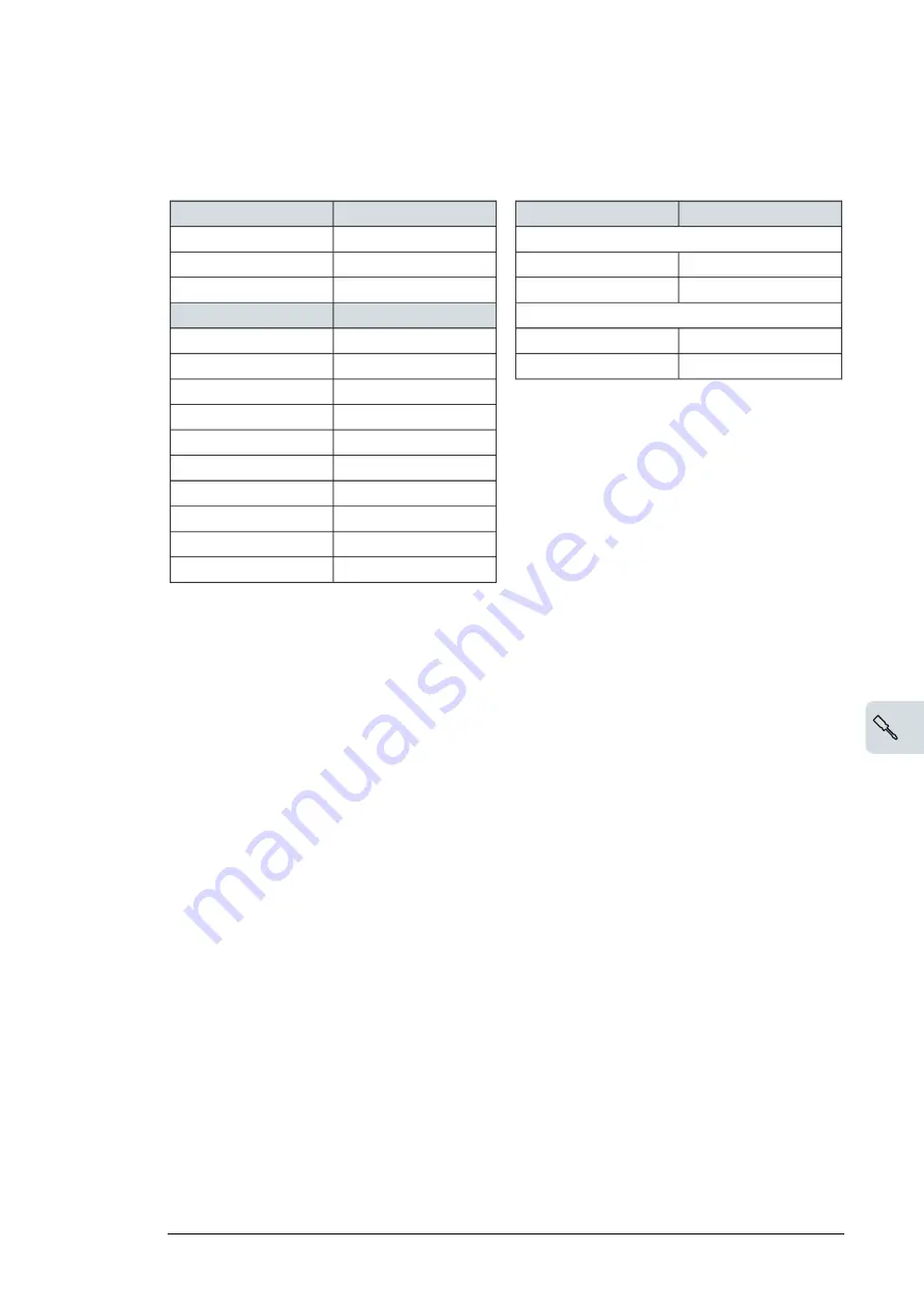 ABB ACS880-04FXT Hardware Manual Download Page 99