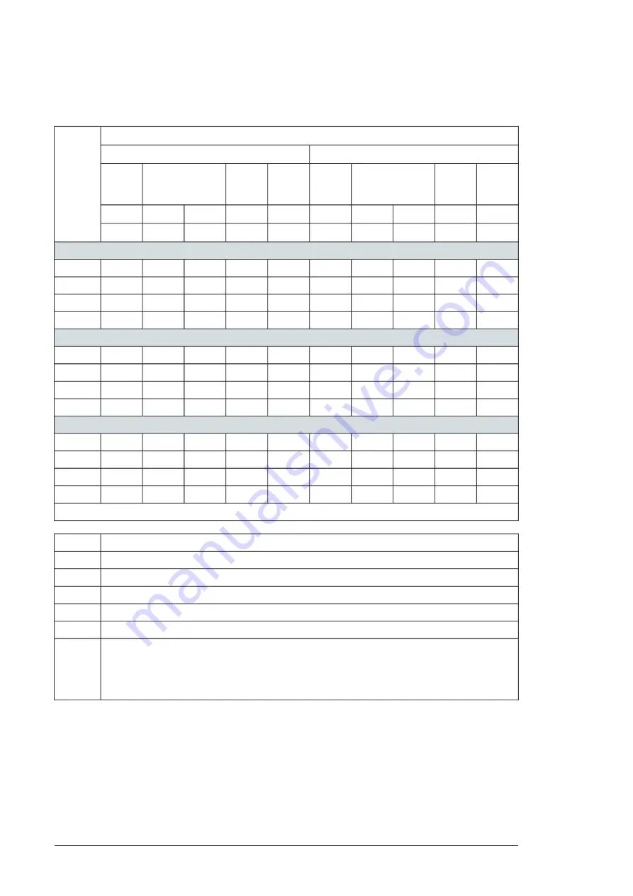 ABB ACS880-04FXT Hardware Manual Download Page 142