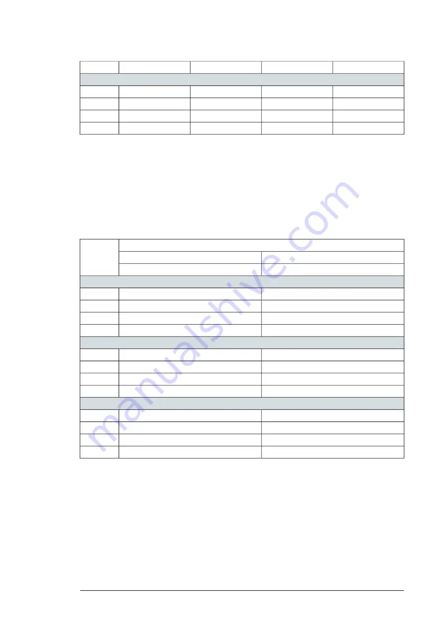 ABB ACS880-04FXT Hardware Manual Download Page 147