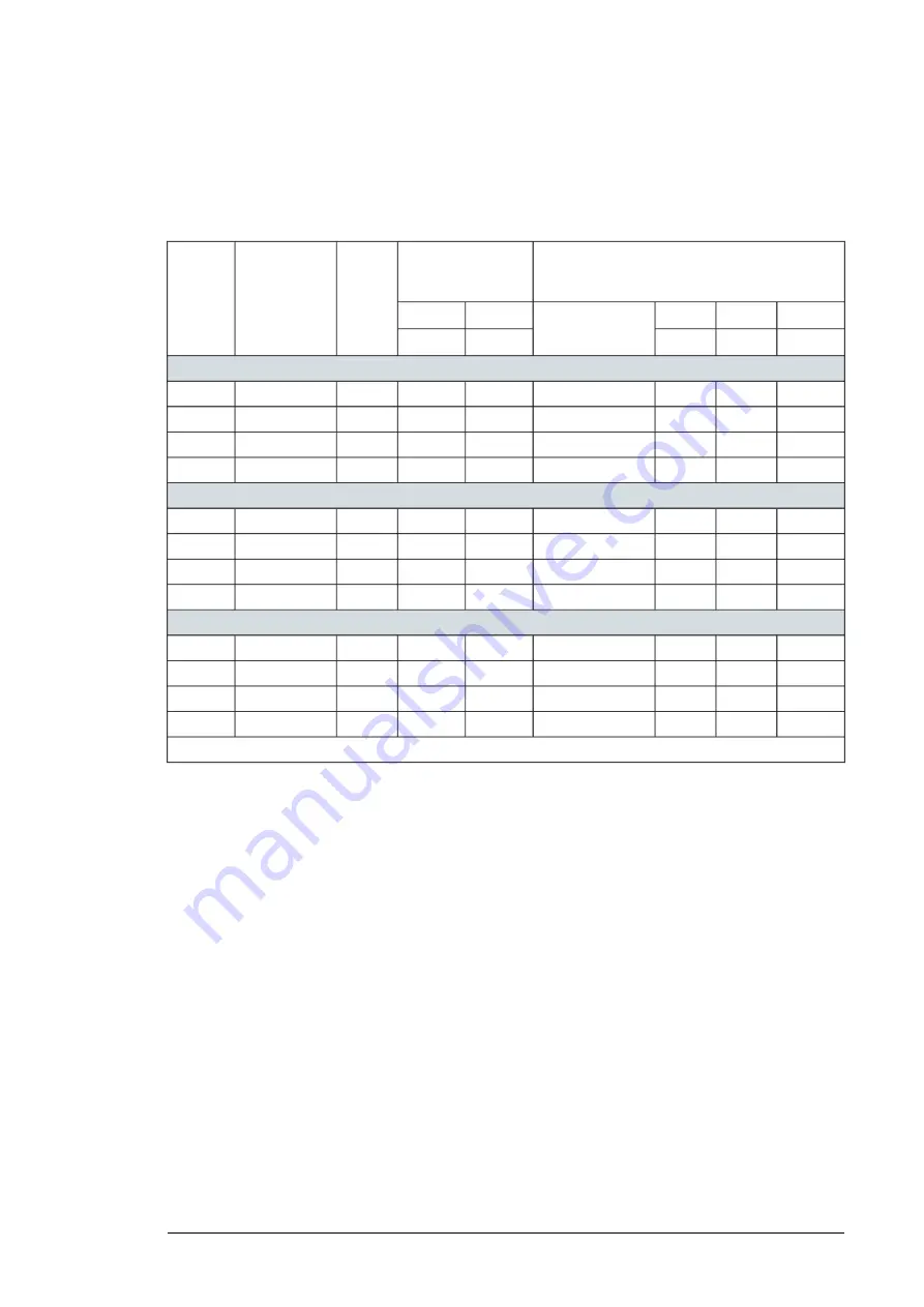 ABB ACS880-04FXT Hardware Manual Download Page 191