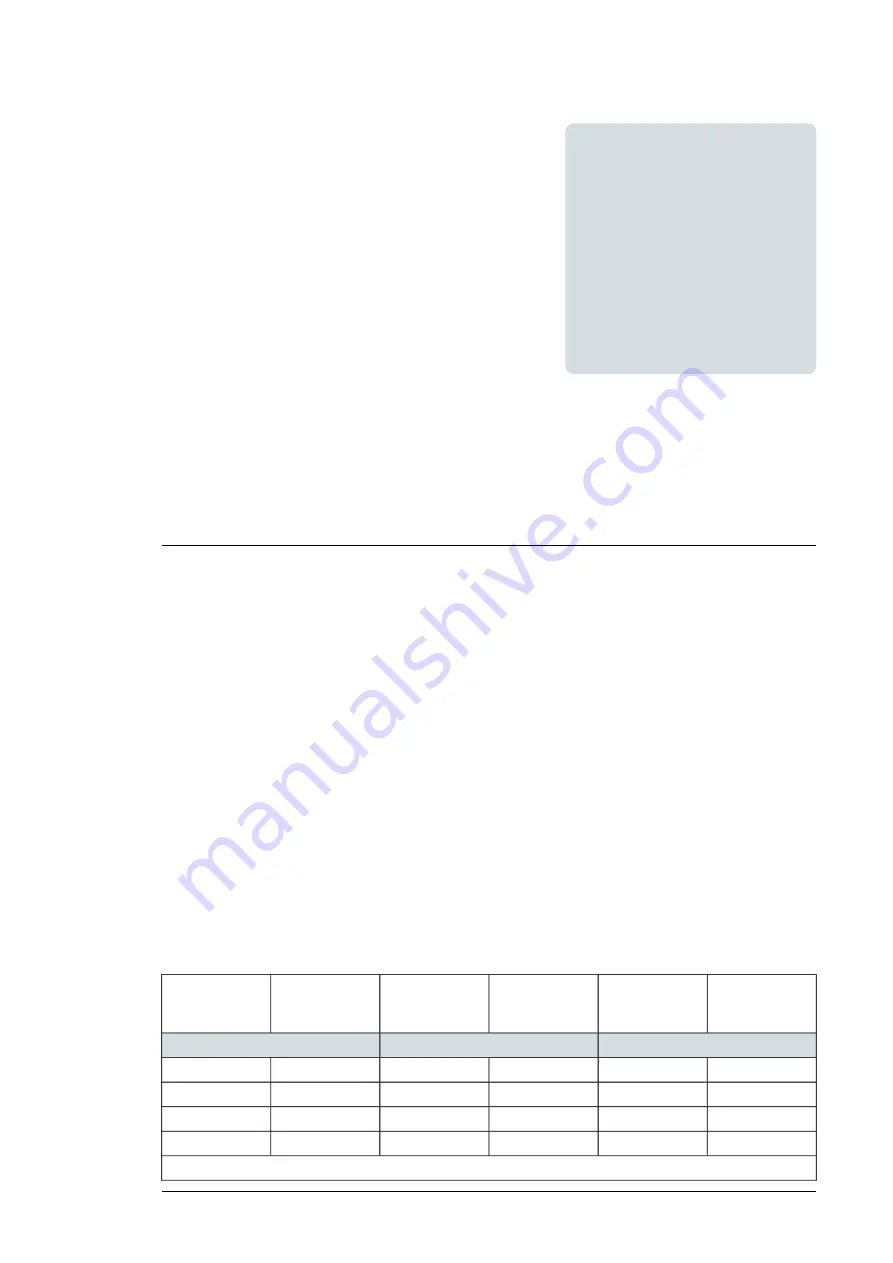 ABB ACS880-04FXT Скачать руководство пользователя страница 193