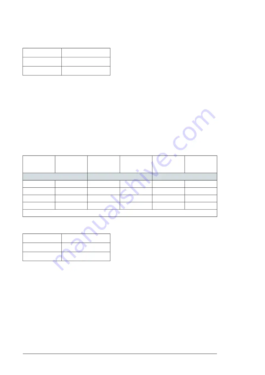 ABB ACS880-04FXT Hardware Manual Download Page 194