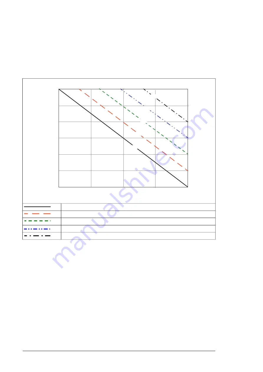 ABB ACS880-07 Hardware Manual Download Page 180