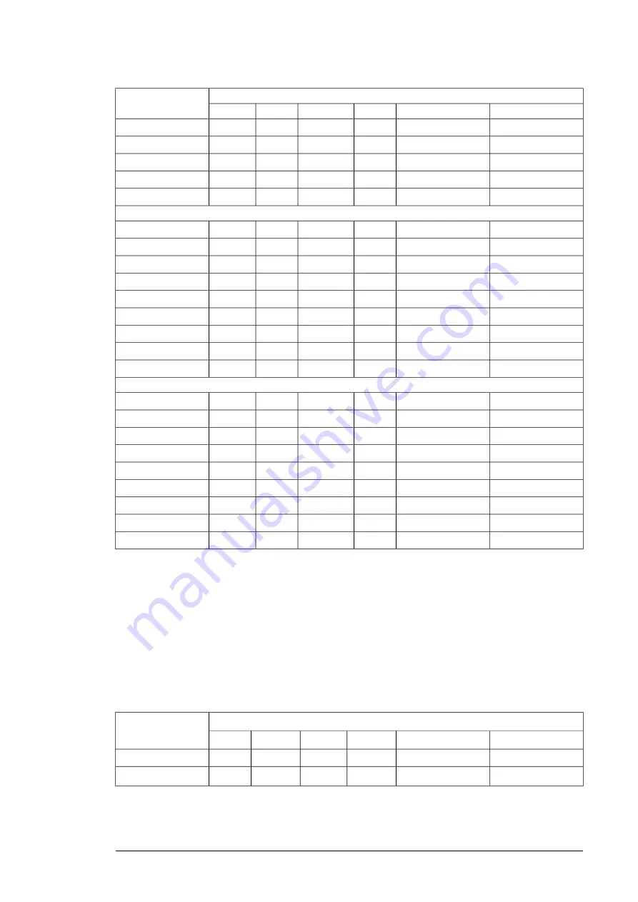 ABB ACS880-07 Hardware Manual Download Page 185