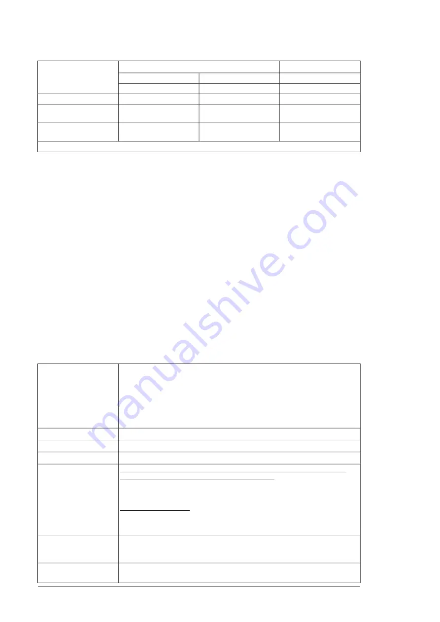 ABB ACS880-07 Hardware Manual Download Page 192