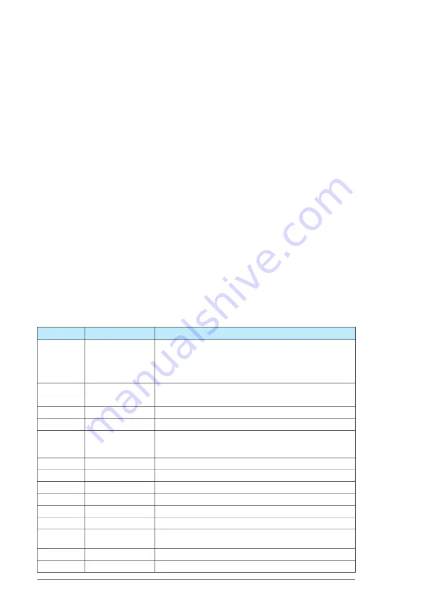 ABB ACS880-07 Hardware Manual Download Page 262