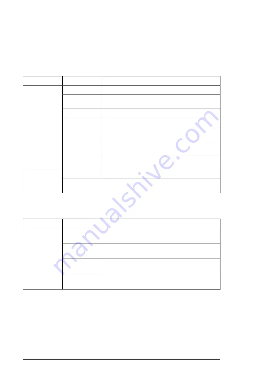 ABB ACS880-104 Hardware Manual Download Page 198