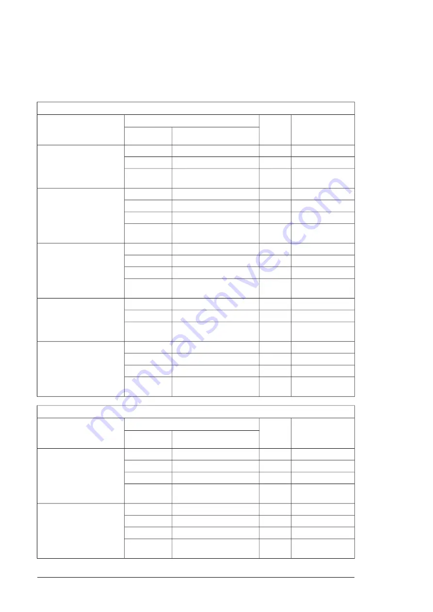 ABB ACS880-104 Hardware Manual Download Page 268