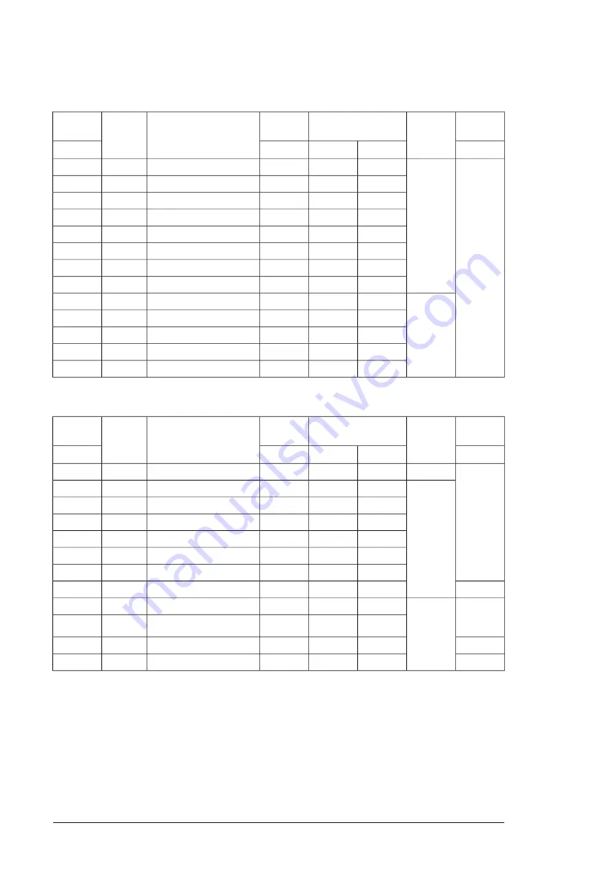 ABB ACS880-104 Hardware Manual Download Page 294