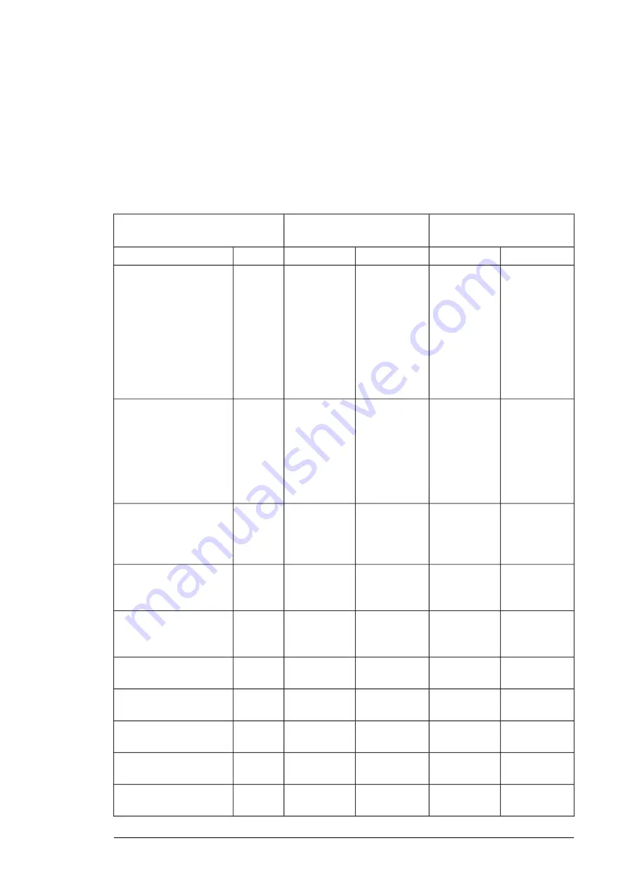 ABB ACS880-107 Hardware Manual Download Page 147