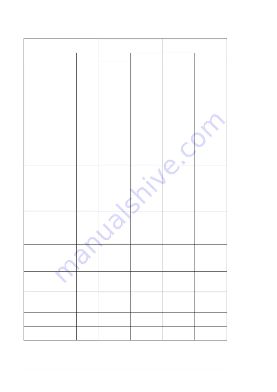 ABB ACS880-107 Hardware Manual Download Page 148